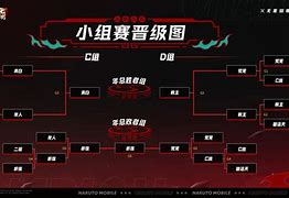 吉尔吉斯高空作战，小组赛晋级朝圣之路的简单介绍