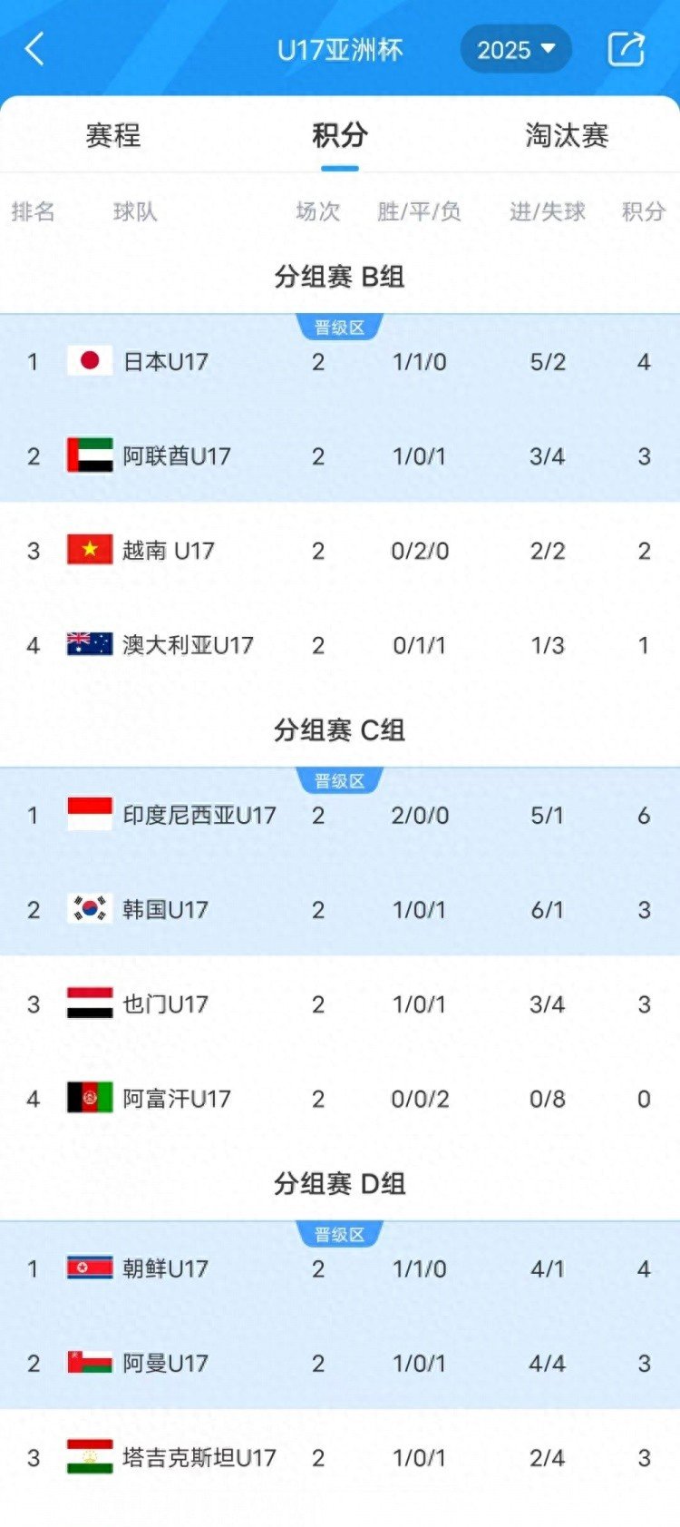 中立马赫丹输给马尔他，小组出线无望