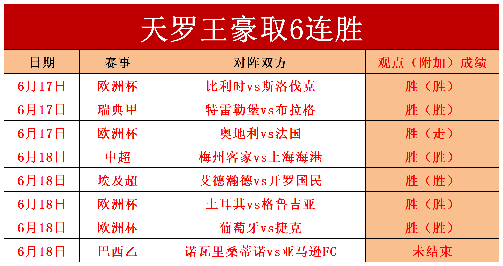 泸州米乐官网-包含克罗地亚豪取三分，小组第一的词条